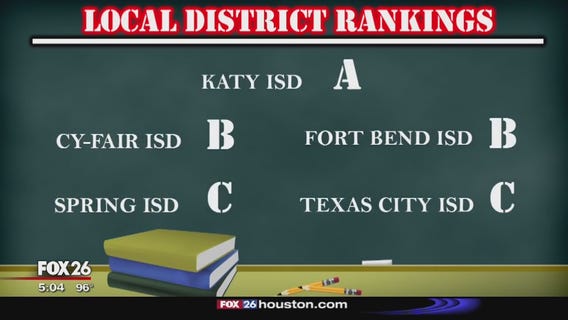 TEA grading system rankings and criteria