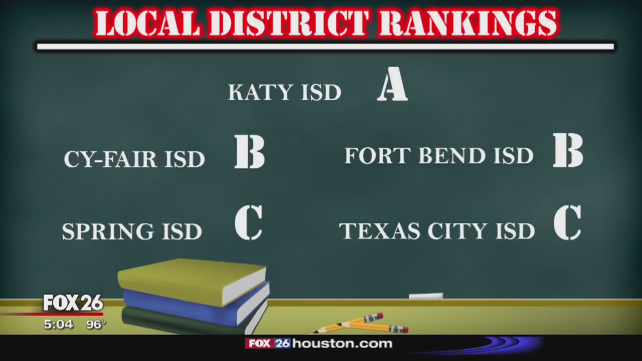 TEA grading system rankings and criteria