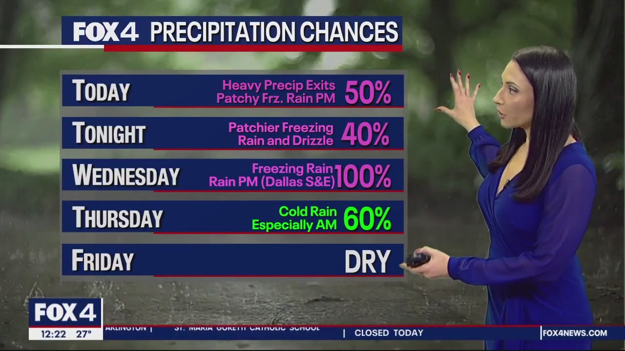 Dallas weather: Jan. 31 afternoon forecast