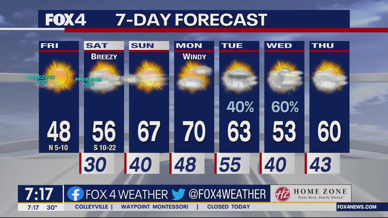 Dallas Weather: Feb. 3 morning forecast