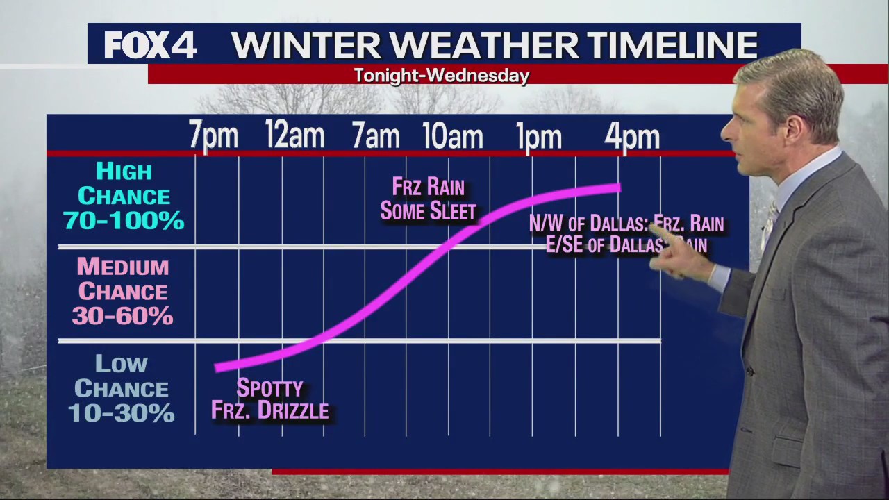 Dallas Weather: Jan. 31 evening forecast
