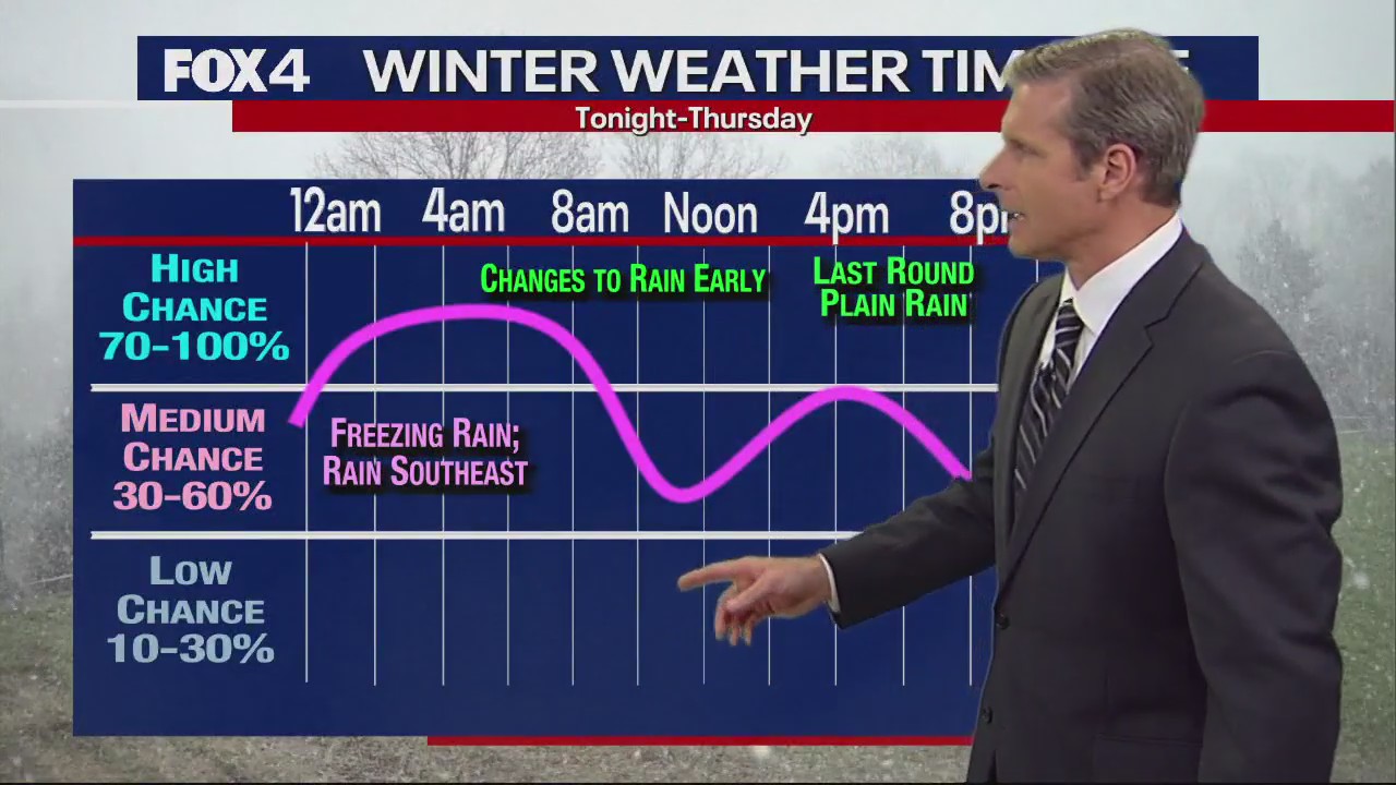 Dallas Weather: Feb. 1 overnight forecast