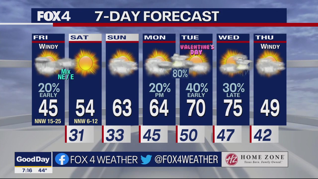 Dallas Weather: Feb. 10 morning forecast
