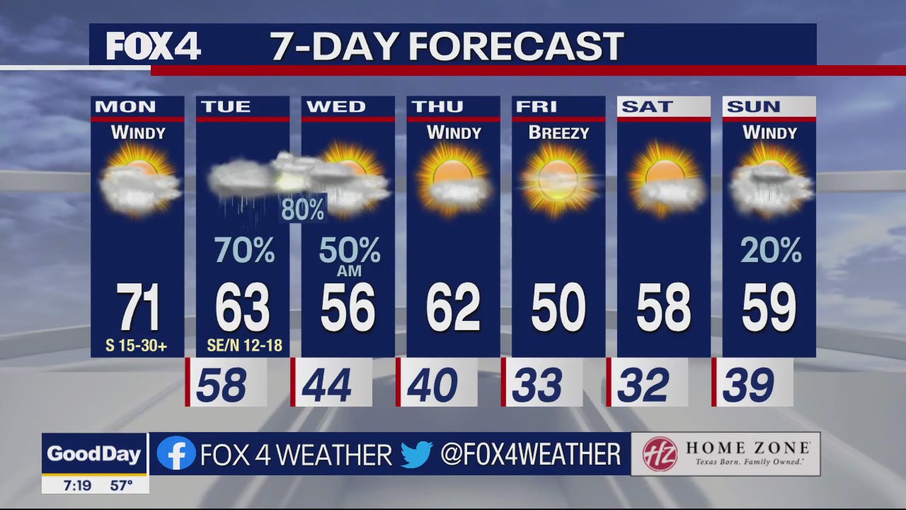Dallas Weather: Feb. 6 morning forecast