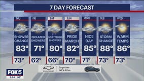 NYC Weather Forecast