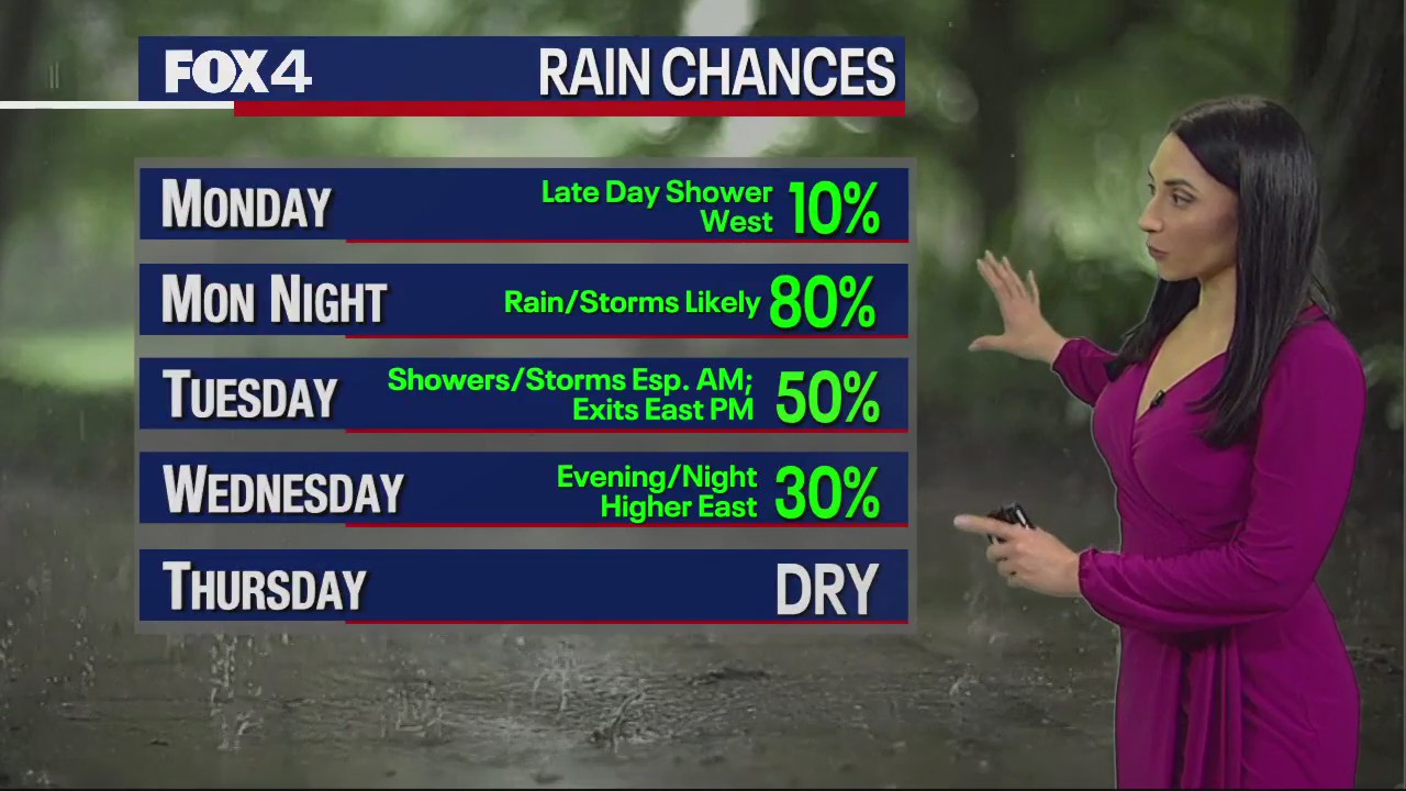February 12th Overnight Forecast
