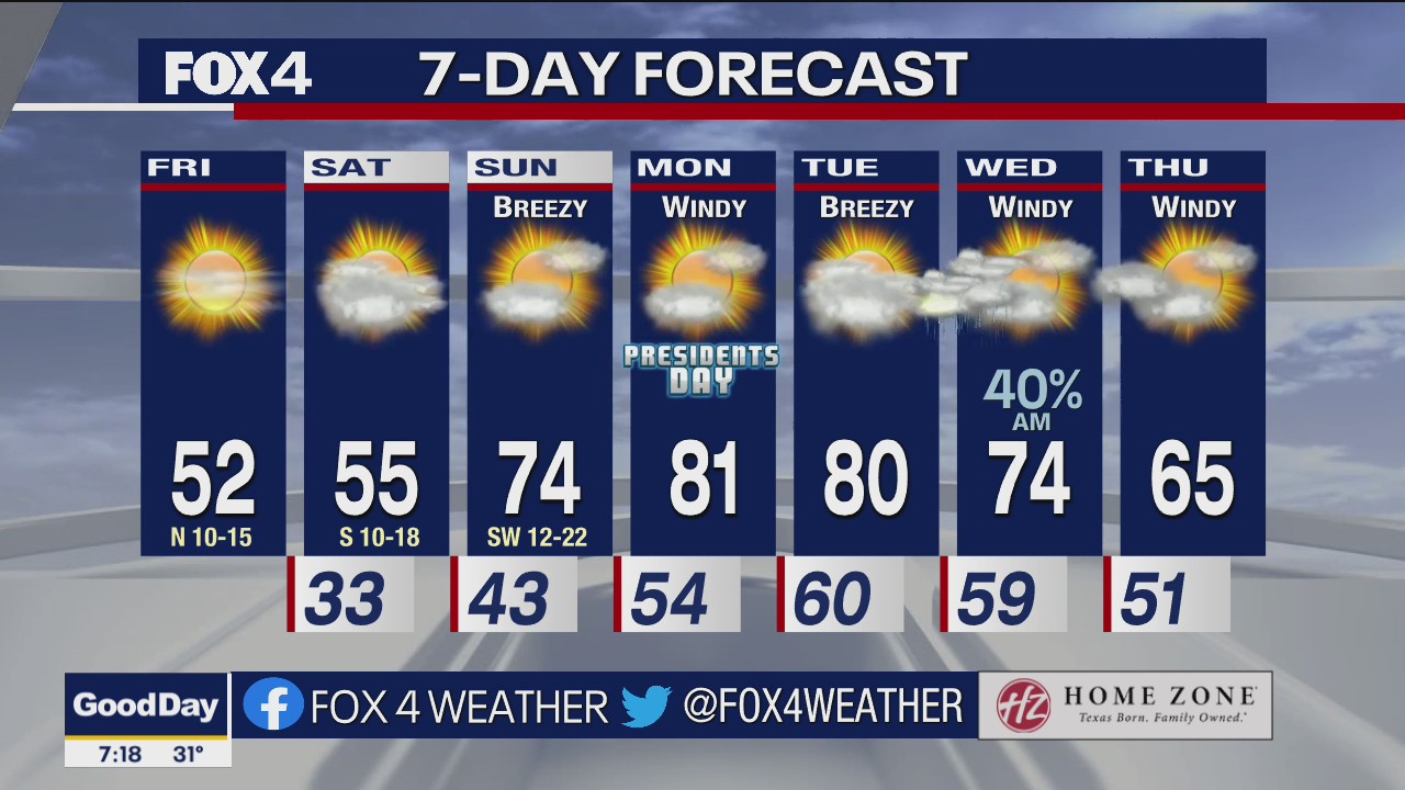 Dallas Weather: Feb. 17 morning forecast