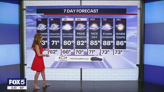 NYC temperatures coming down throughout the week