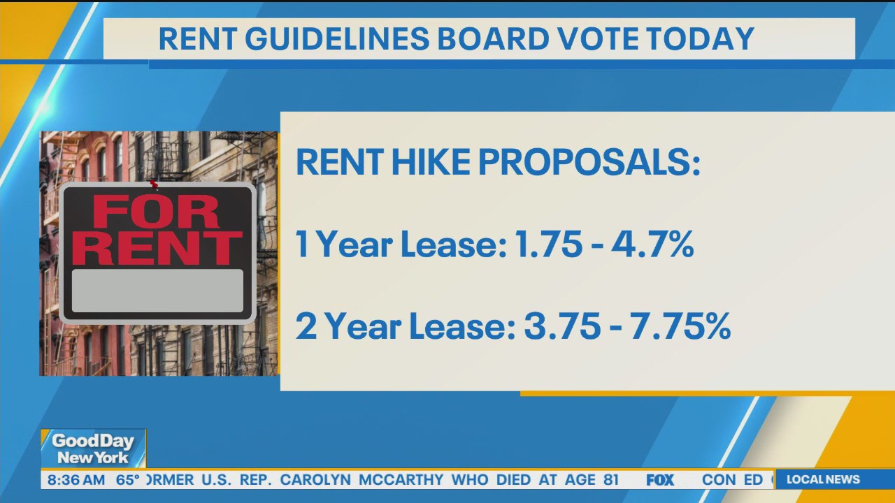 Rent guidelines board vote today: Would Zohran Mamdani?s housing plan work?