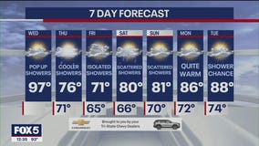 NYC heat wave is official as of today