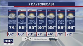 NYC Weather Forecast