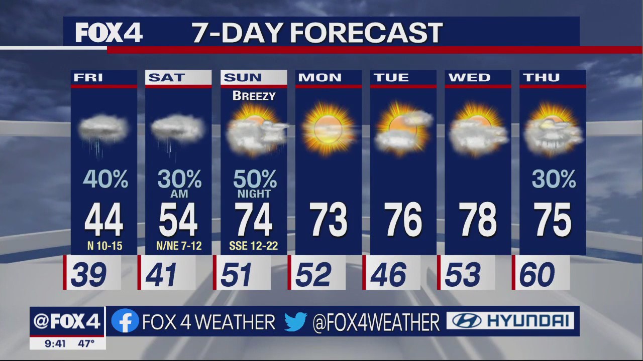 Dallas Weather: Jan. 23 overnight forecast