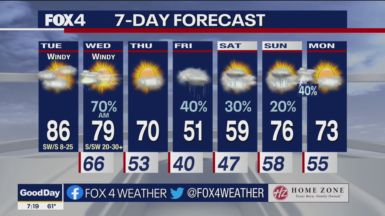 Dallas Weather: Feb. 21 morning forecast