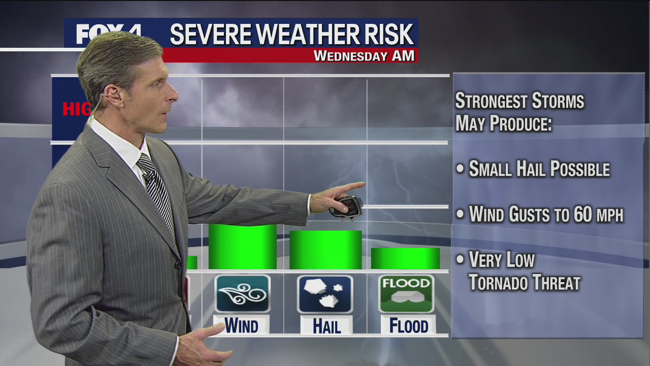 Dallas weather: Feb. 20 overnight forecast