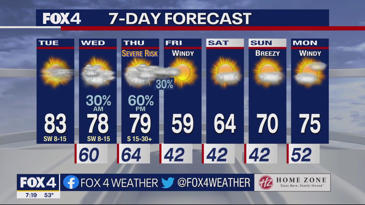 Dallas Weather: Feb. 28 morning forecast