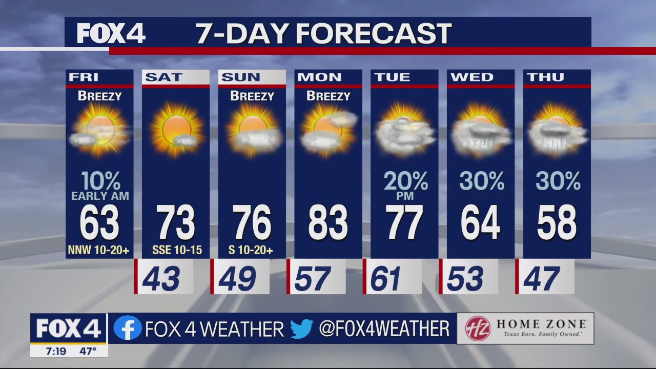 Dallas Weather: March 3 morning forecast