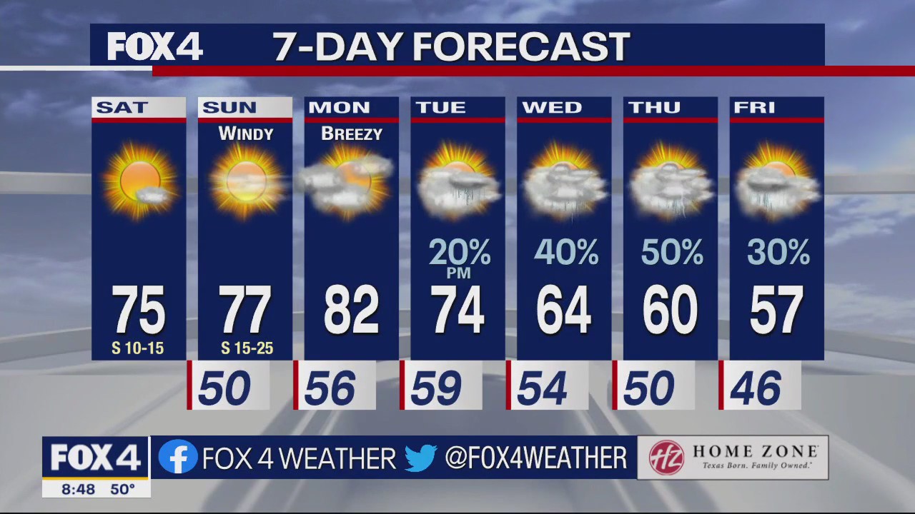 March 4th Weather Forecast