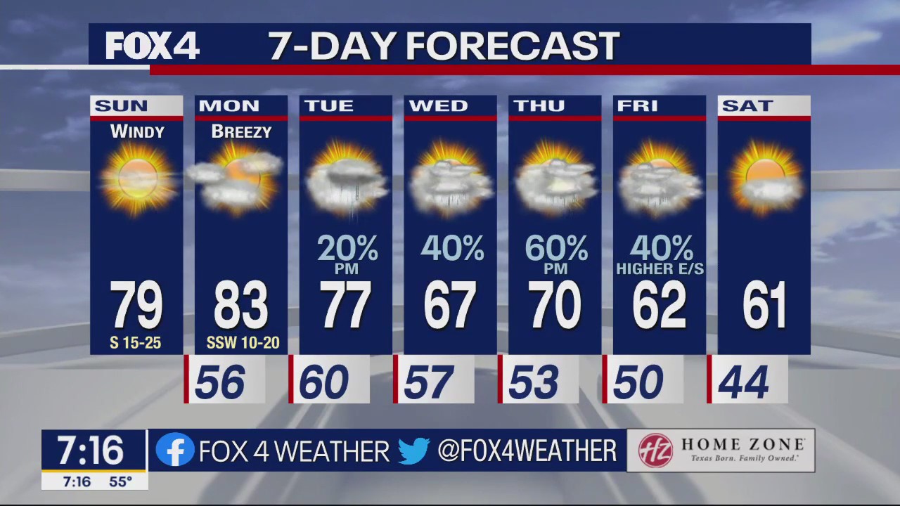 March 5th Weather Forecast