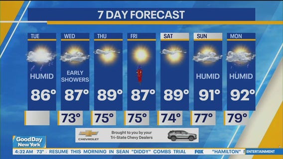 NYC weather forecast