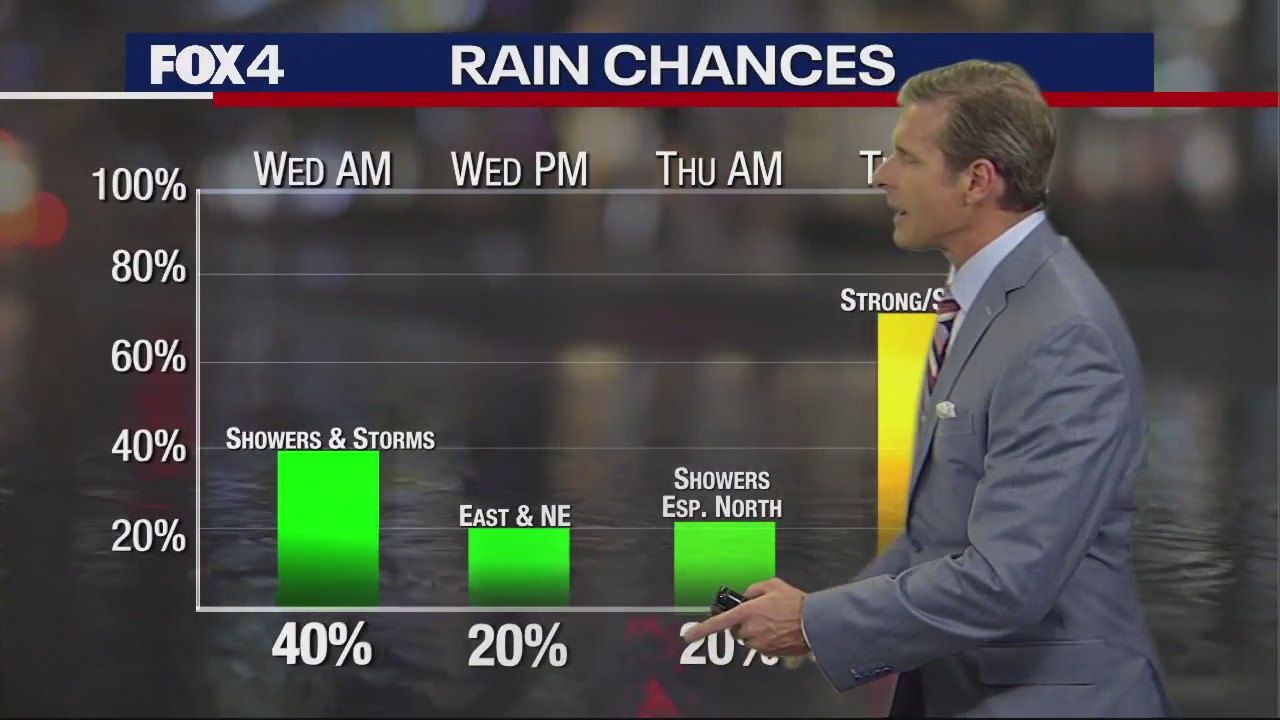 Dallas Weather: Feb. 28 overnight forecast