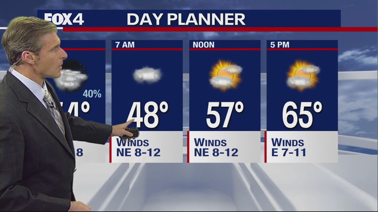 Dallas Weather: March 9 evening forecast