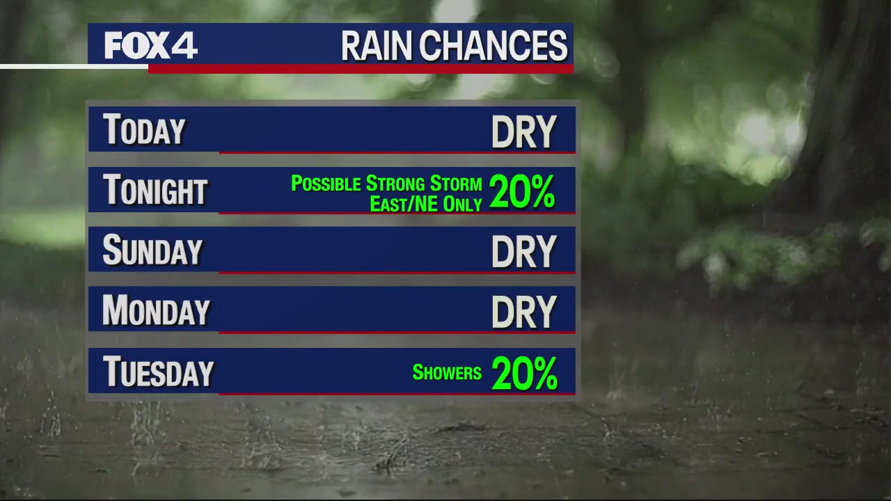 March 11th Weather Forecast