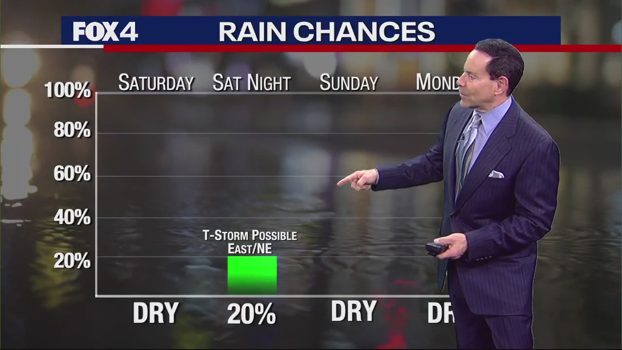 Dallas weather: March 10 morning forecast