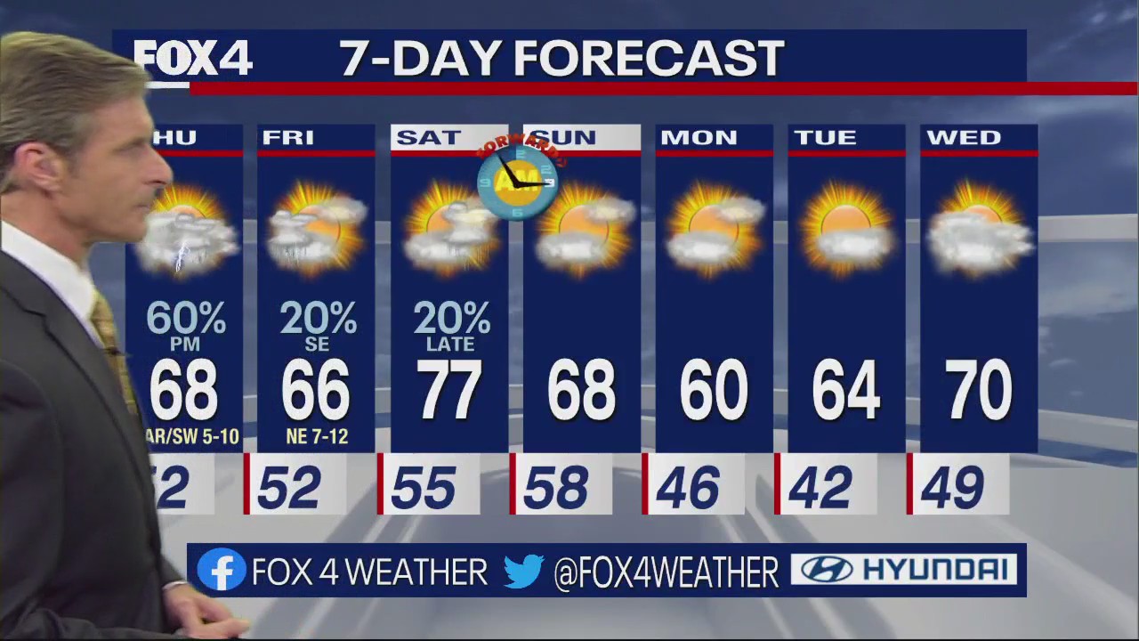 Dallas Weather: March 8 overnight forecast