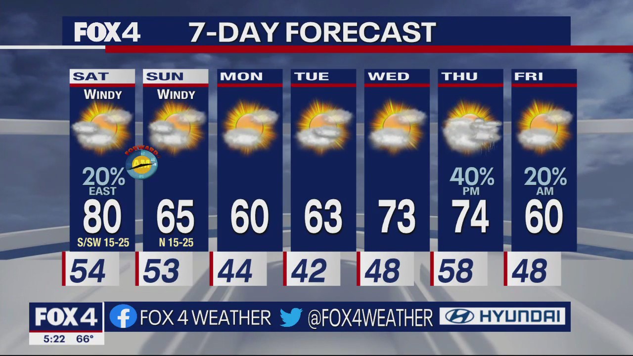 Dallas Weather: March 11 forecast