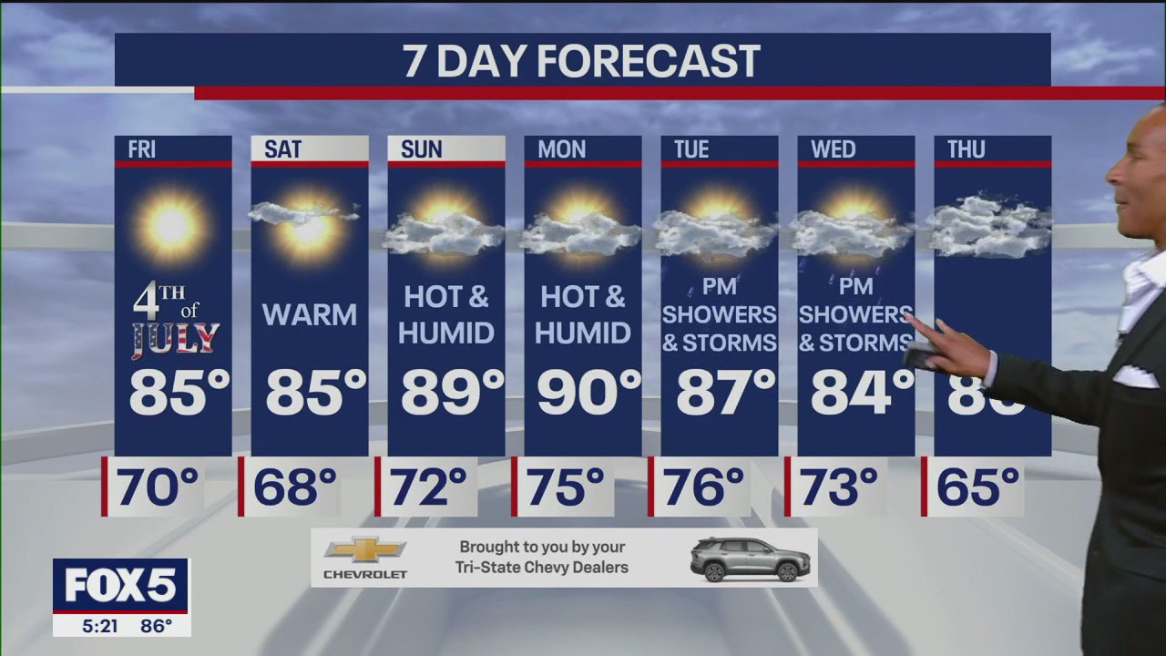 NYC weather update ahead of Fourth of July