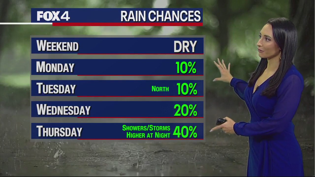 Dallas weather: March 17 evening forecast