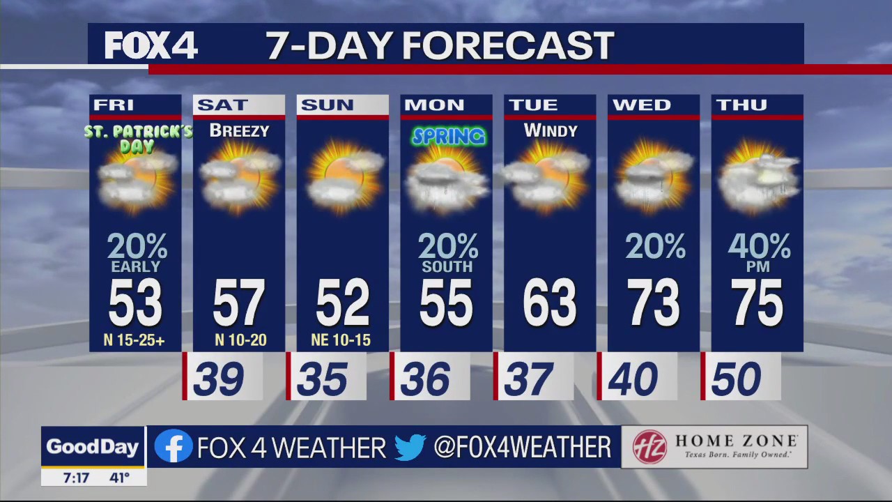 Dallas Weather: March 17 morning forecast