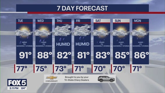 Uncomfortable humidity