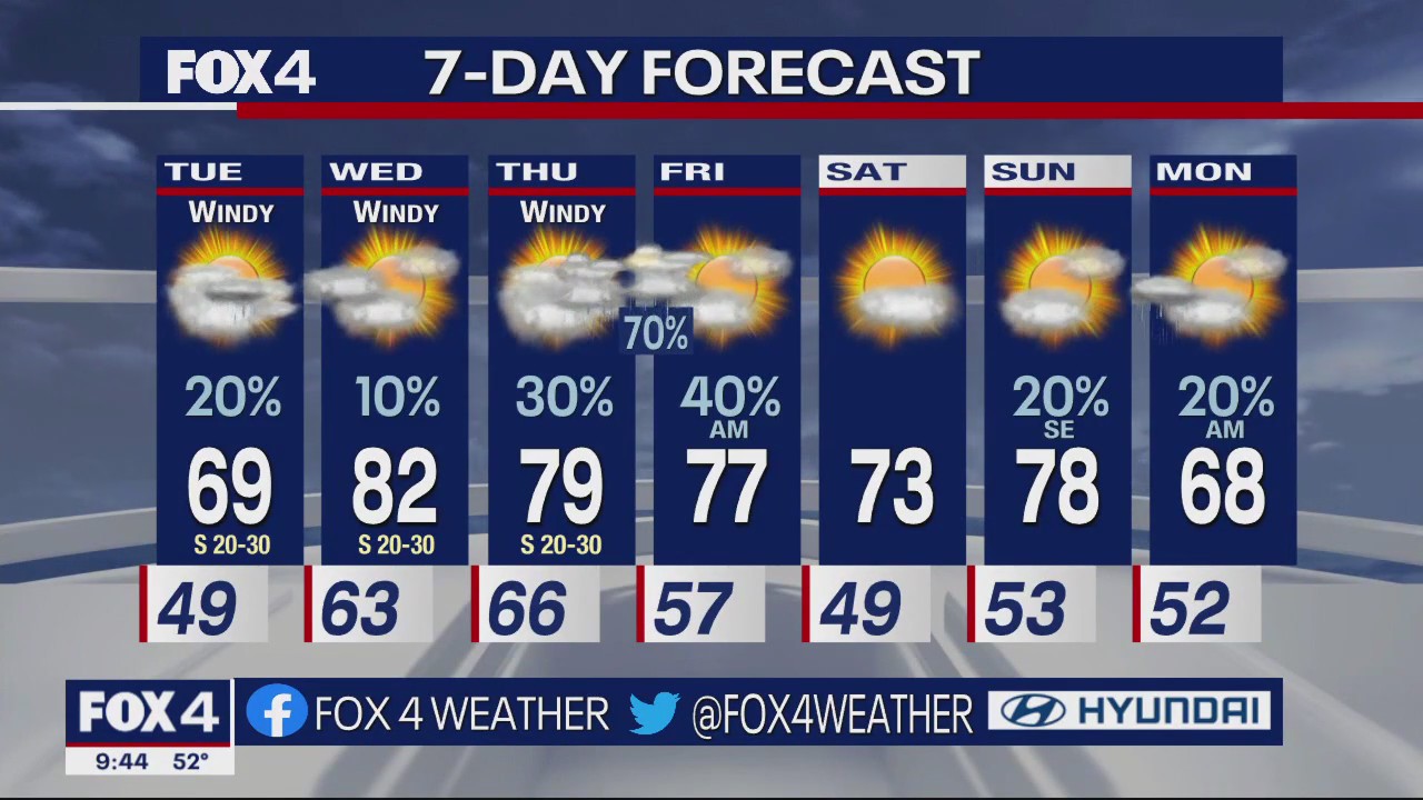 Dallas Weather: March. 20 overnight forecast.