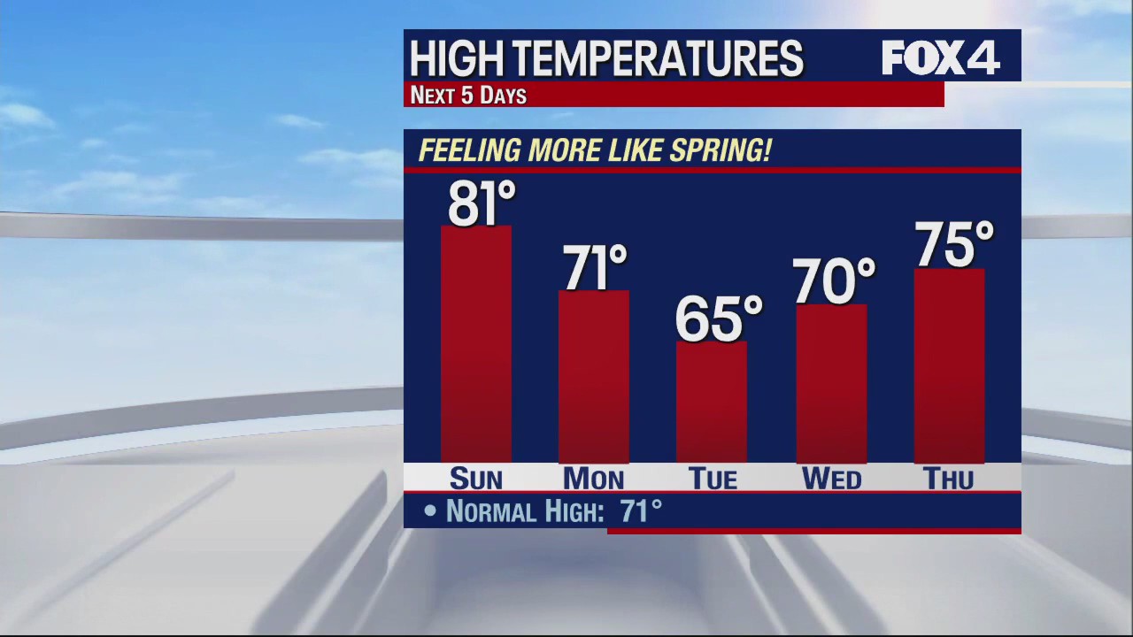 March 25th Evening Forecast