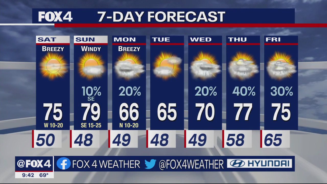 March 24th Overnight Forecast