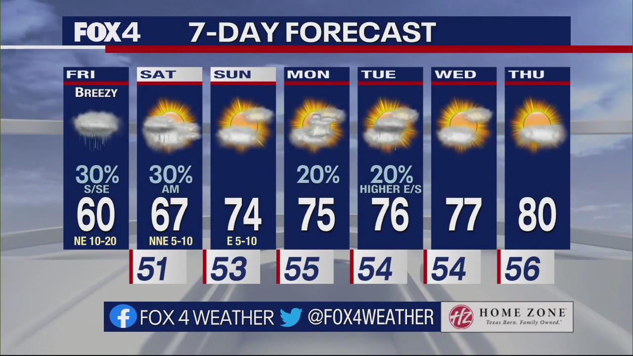 Dallas Weather: April 7 morning forecast