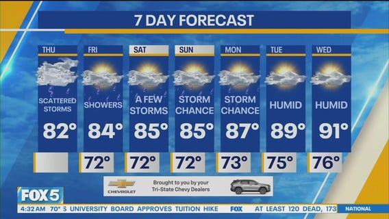 NYC weather forecast