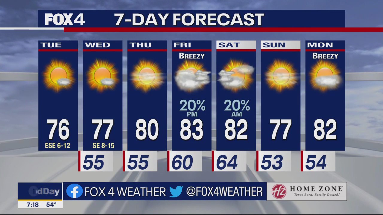 Dallas Weather: April 11 morning forecast