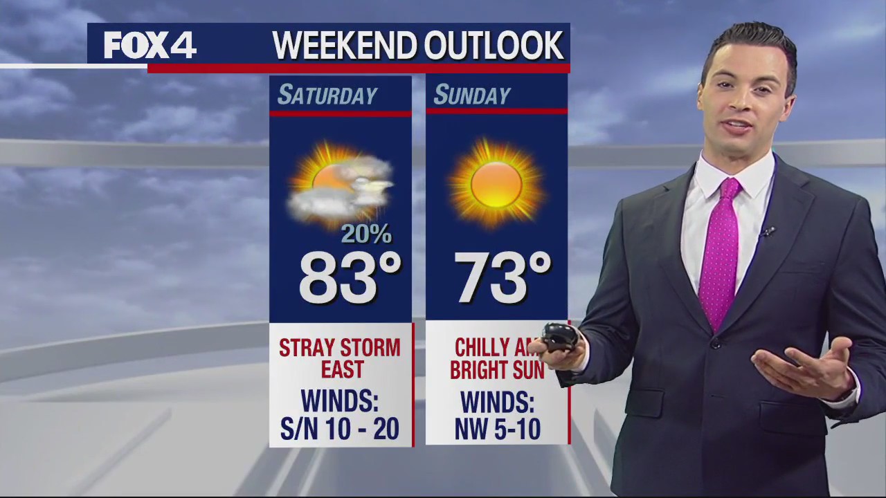 April 15th Weather Forecast