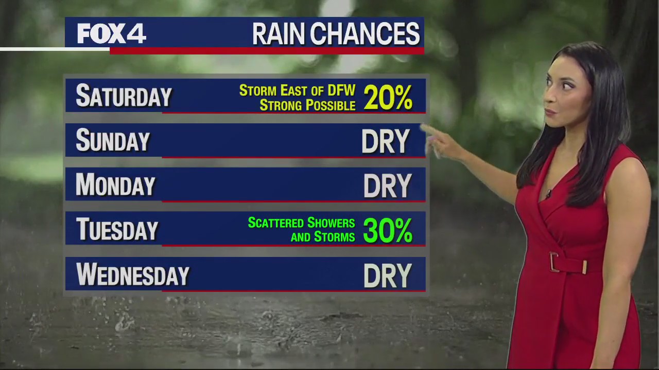 April 14th Evening Forecast