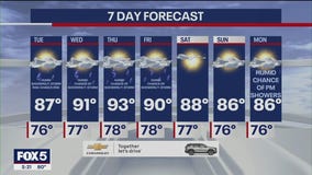 Severe rainfall in NYC later tonight