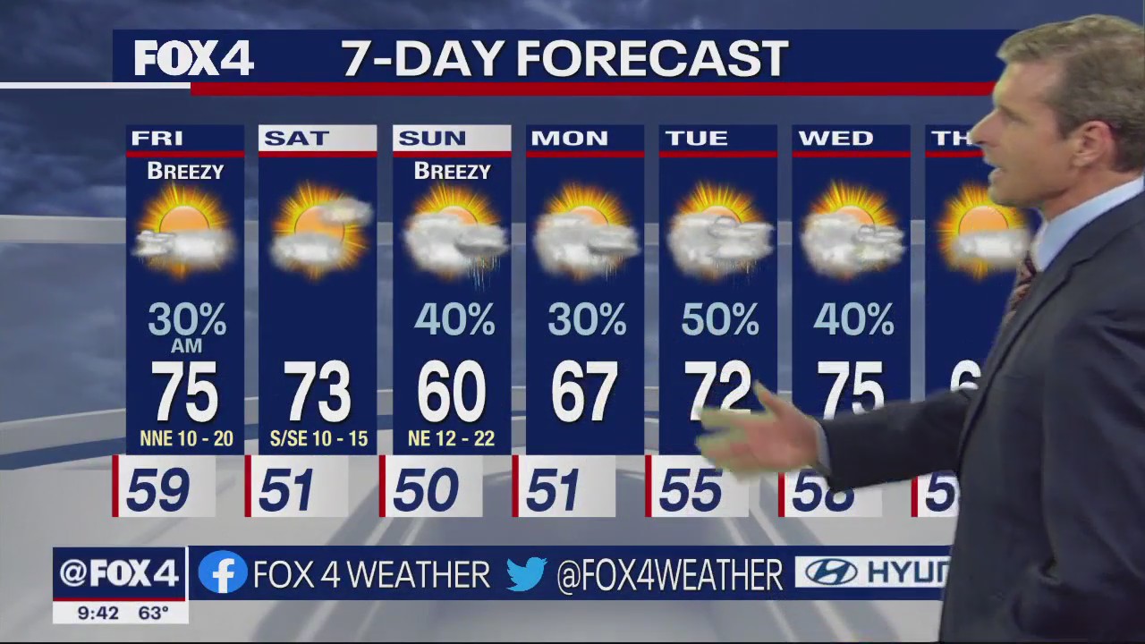 Dallas Weather: April 20 overnight forecast