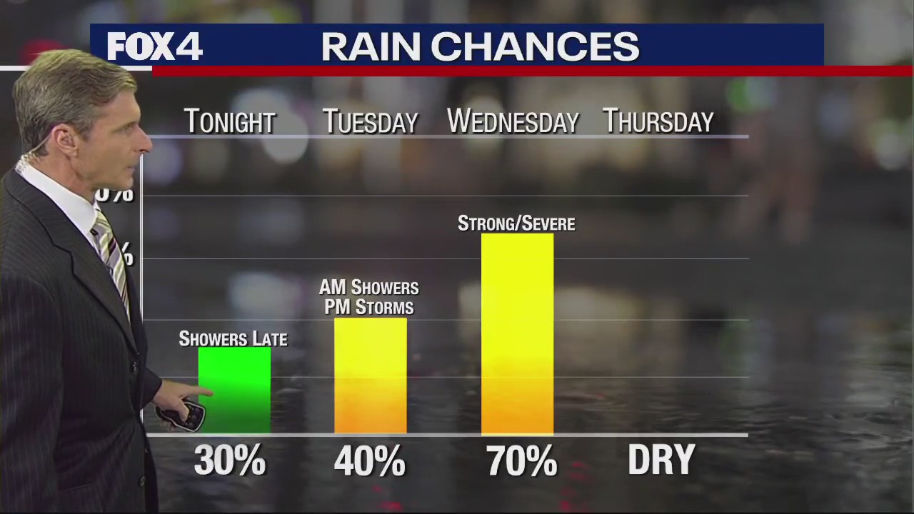 Dallas weather: April 24 evening forecast