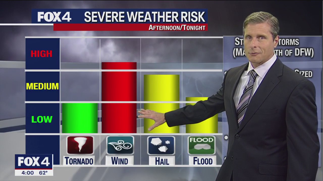 Dallas weather: April 26, 4 p.m. update