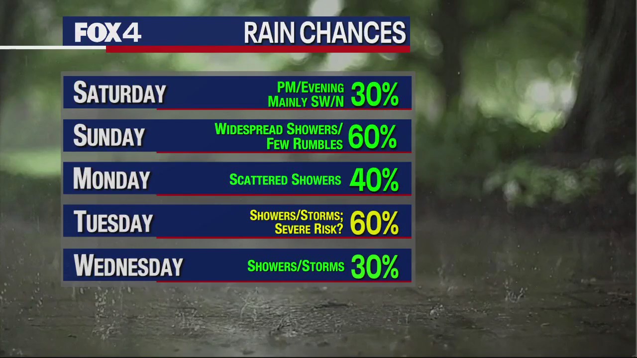 April 21st Evening Forecast