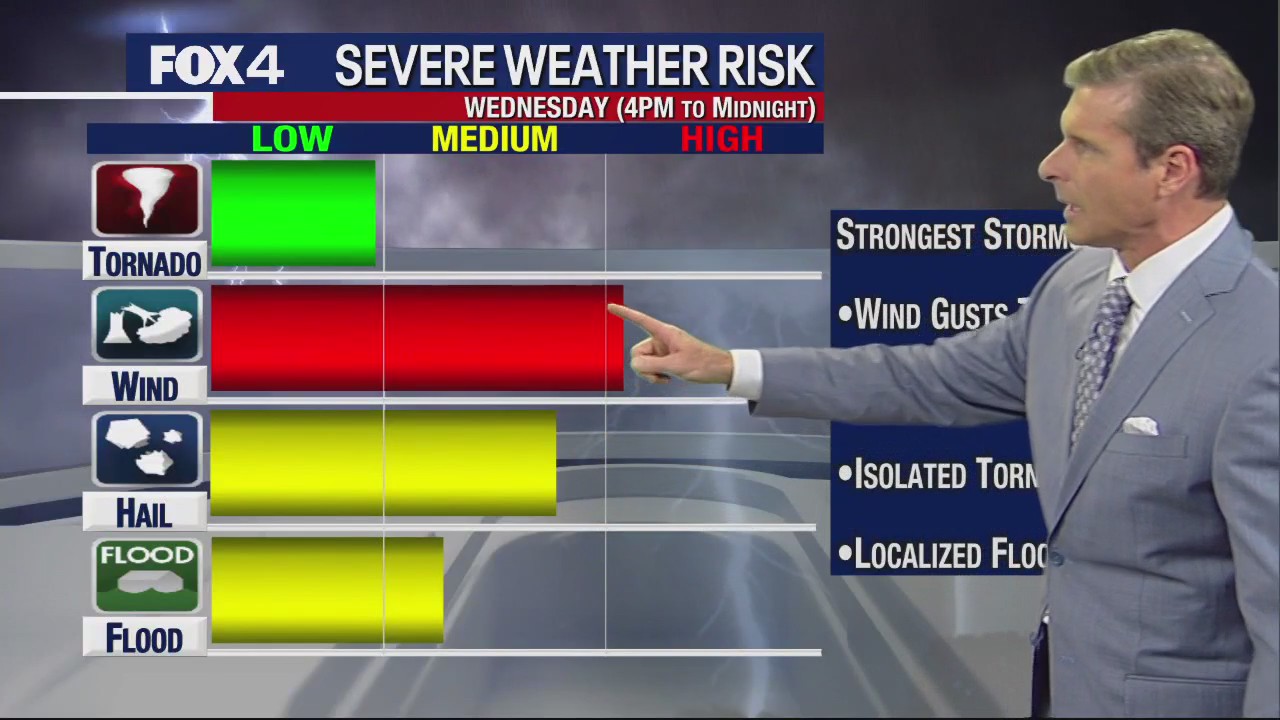 Dallas Weather: April 25 overnight forecast