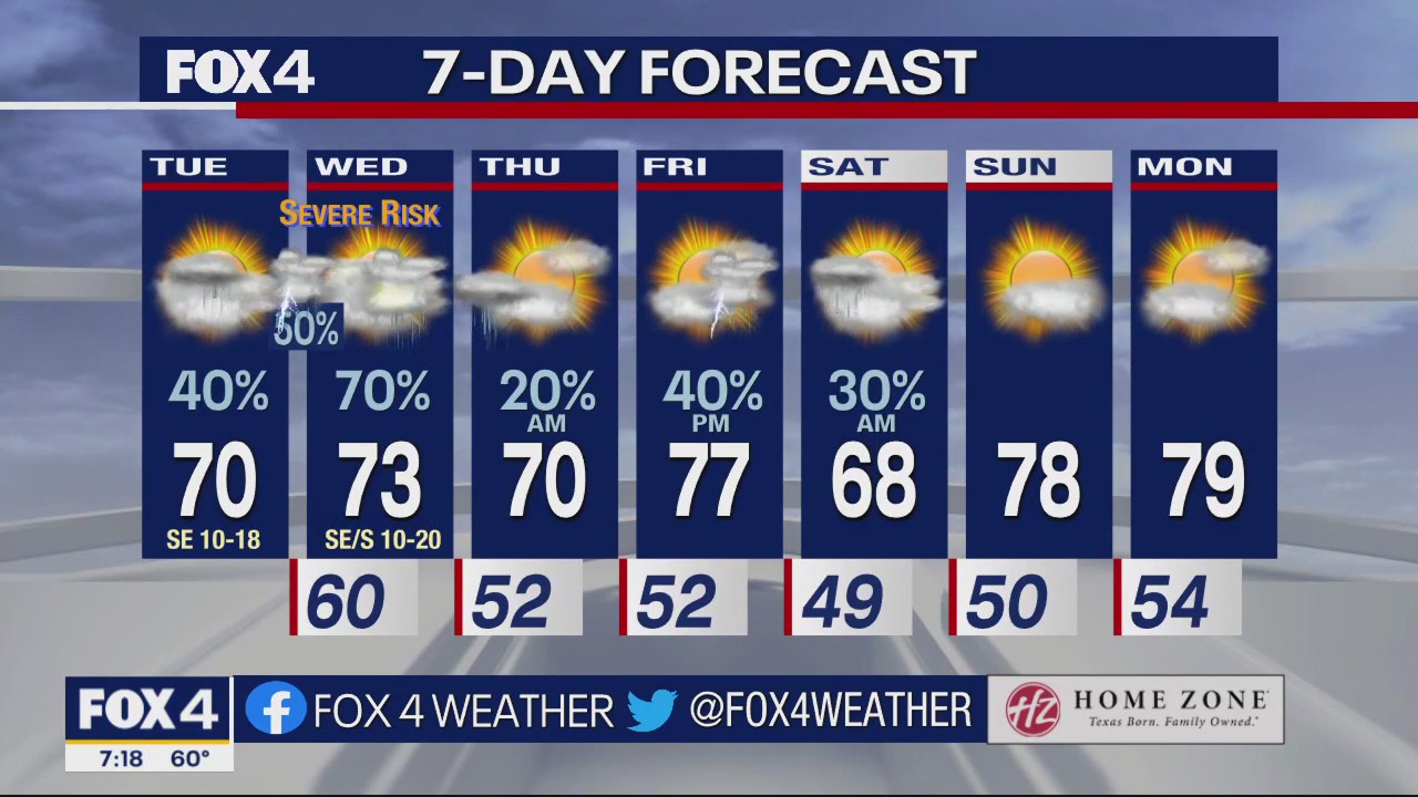 Dallas Weather: April 25 morning forecast