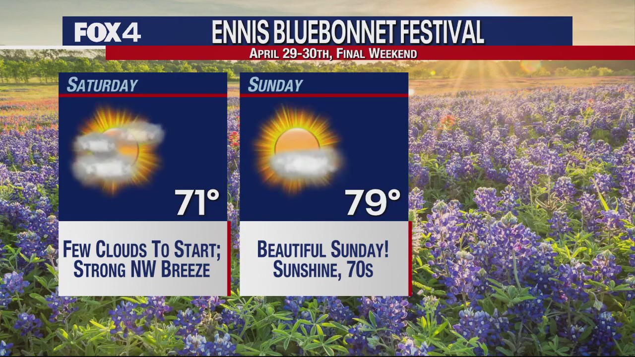 April 29th Weather Forecast