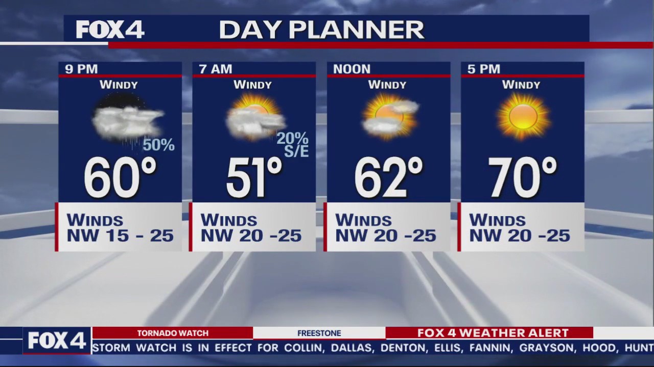 April 28th Evening Forecast